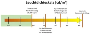 Leuchtdichteskala für ein Blendgutachten
